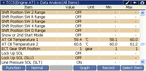 2000 RPM preview